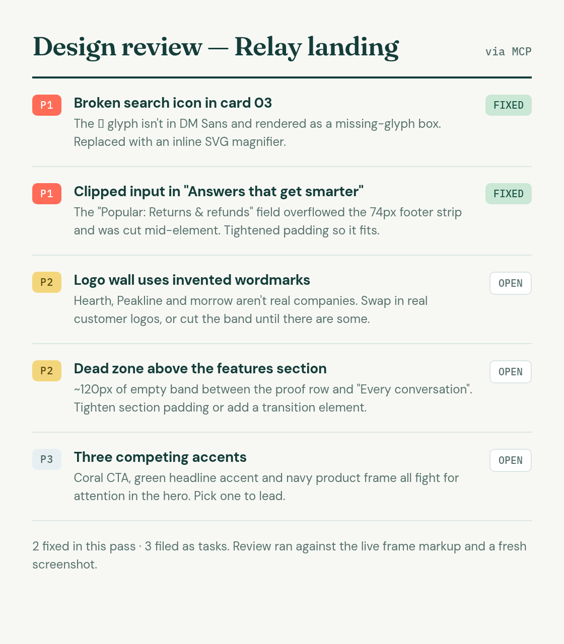 AI design review findings filed by Claude Code on a Doop canvas: two P1 issues fixed, three filed as open tasks